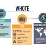 Whote Meaning, Uses, and Cultural