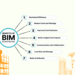 BIM Model