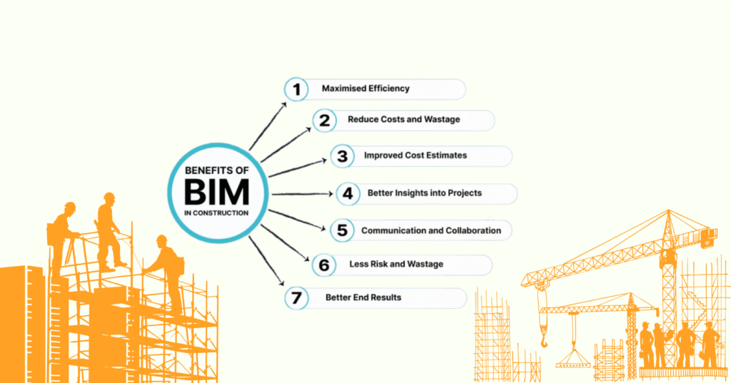 BIM Model
