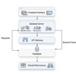 how hcs 411gits software built